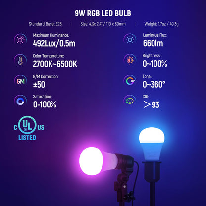 NEEWER Softbox Lighting Kit