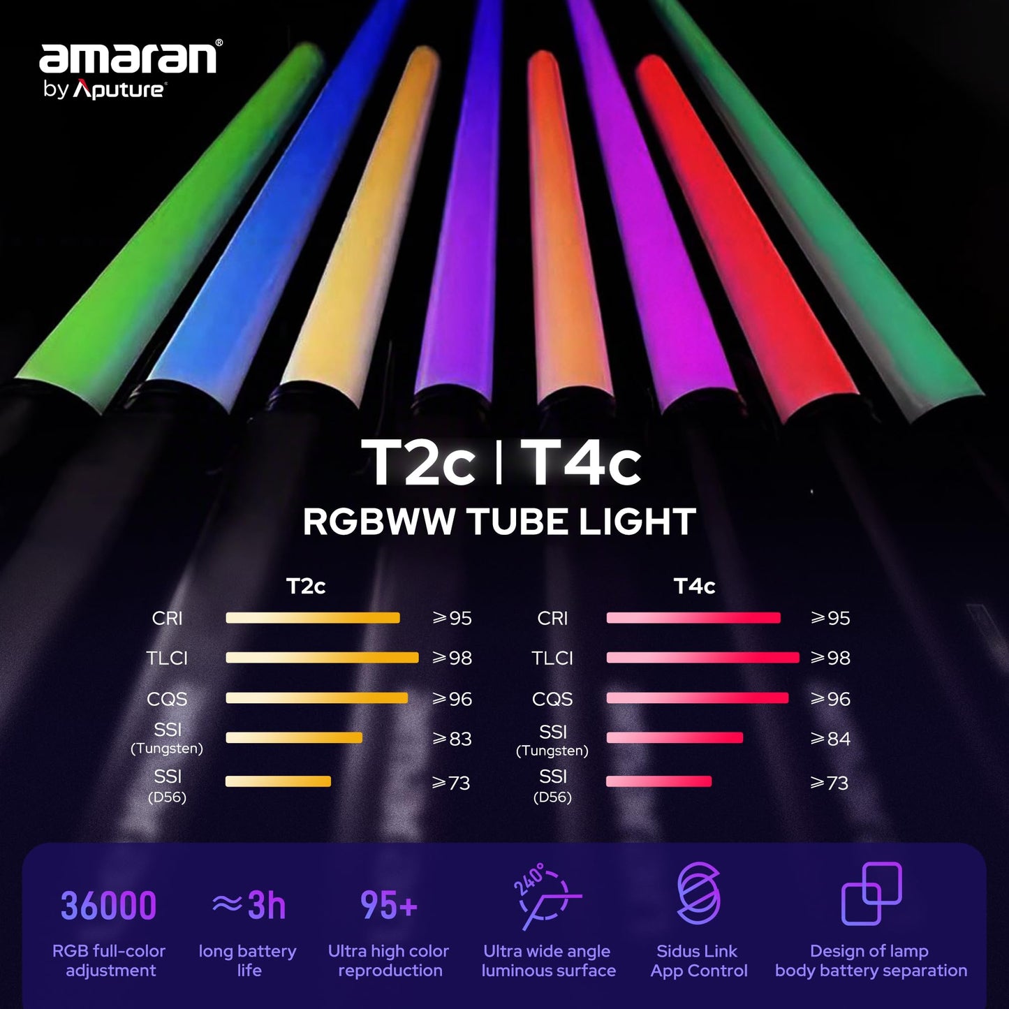 RGBWW LED Tube Light with App and DMX Control
