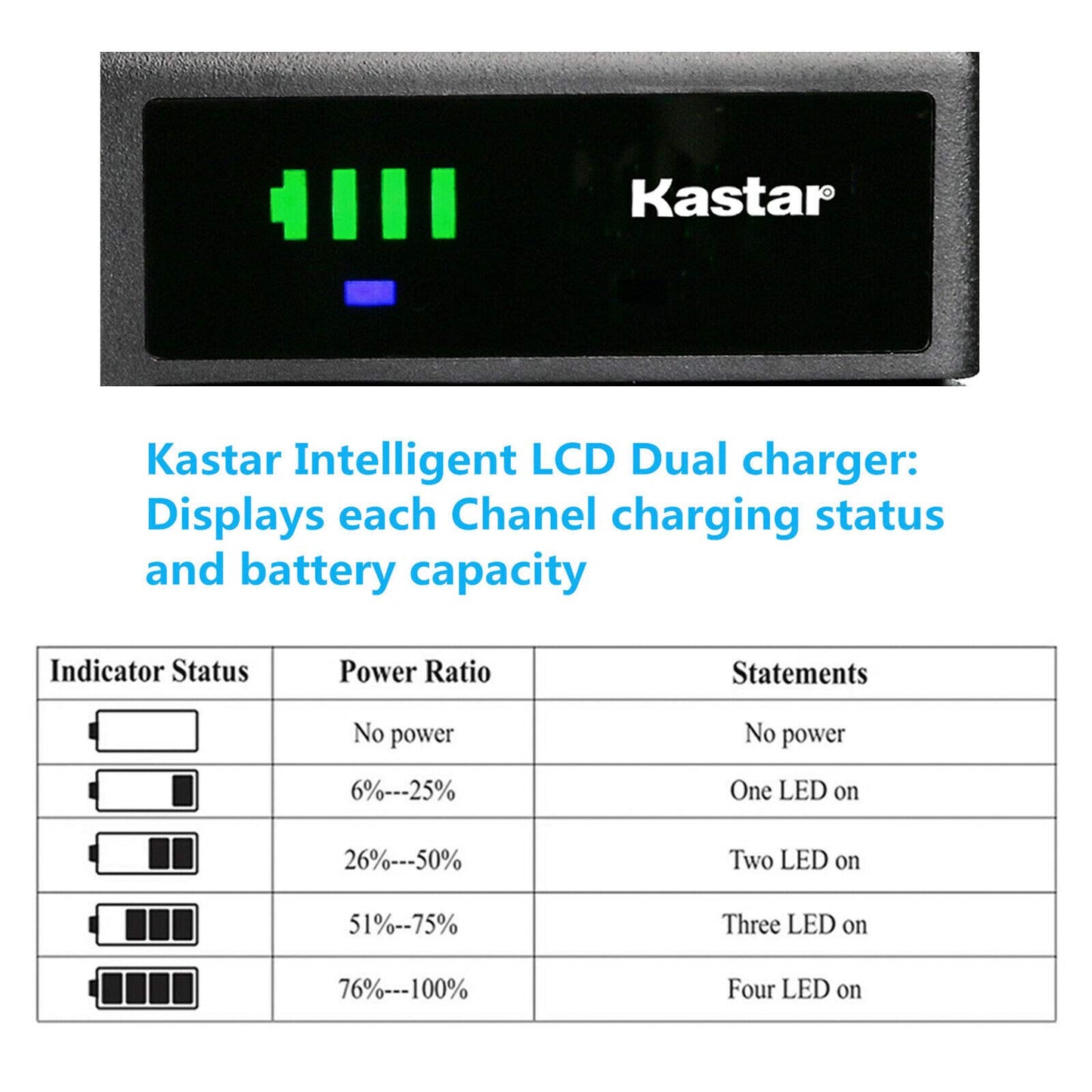 Kastar Battery and LTD2 USB Charger Compatible with CH-LTD2-V28U-88