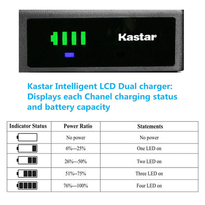 Kastar Battery and LTD2 USB Charger Compatible with CH-LTD2-V28U-88