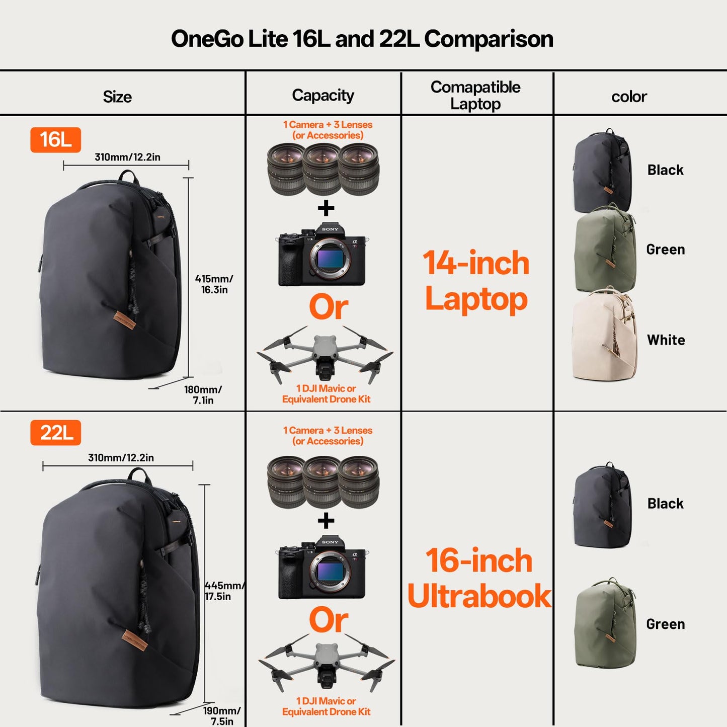 PGYTECH OneGo Lite Camera Backpack Water-Resistant DSLR/Mirrorless Bag