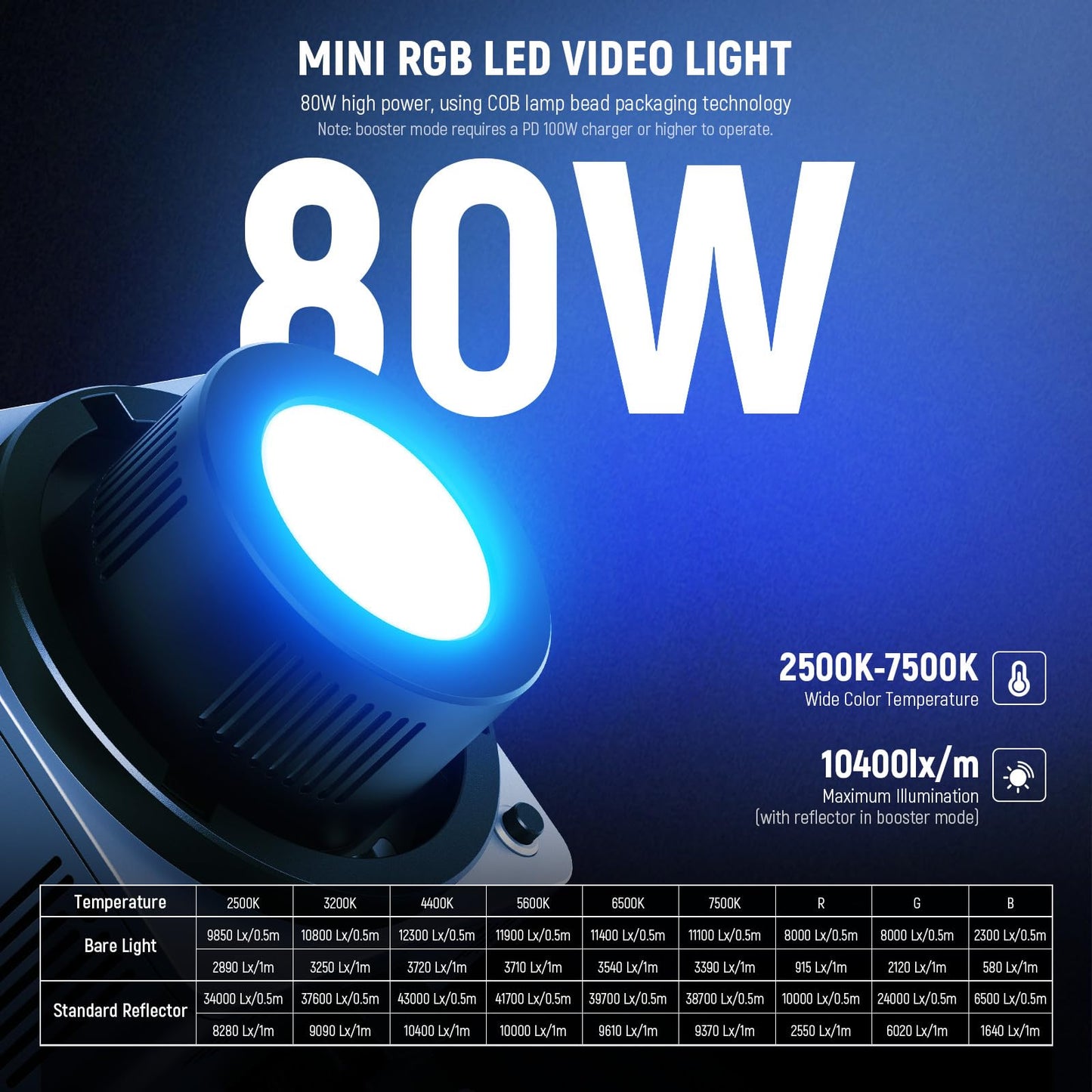 NEEWER RGB LED Video Light
