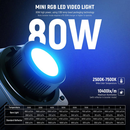 NEEWER RGB LED Video Light