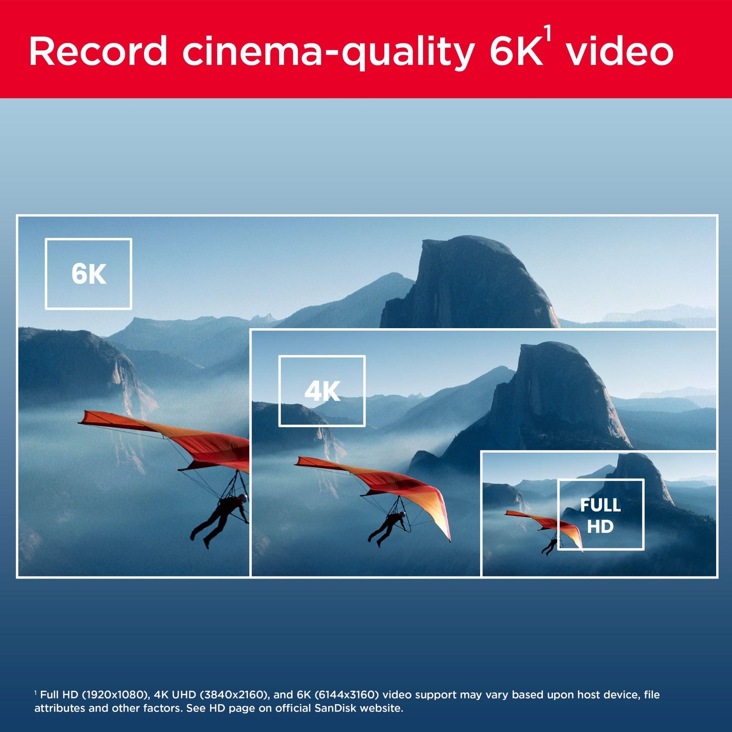 SanDisk Extreme PRO SDXC UHS-II Memory Card